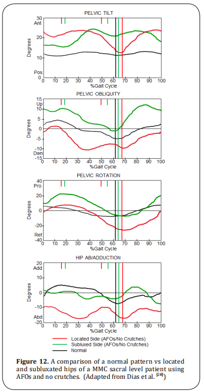 Figure 12.  